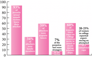 Making Colleges Safe from Sexual Violence - Providence Life Coaching and Spiritual Training Making Colleges Safe from Sexual Violence - Providence Holistic Counseling Services- Violence-Against-Women bar graph