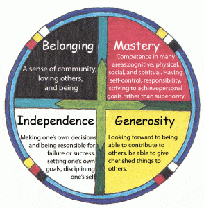 Providence Life Coach Career Success Series - Finding Your Life Purpose - circle of courage