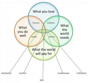 Providence Life Coach Career Success Series - Finding Your Life Purpose - what-life-is-about life purpose