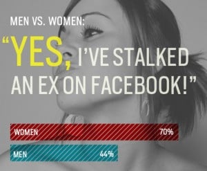 Stop Stalking and Start Talking - Stalking in Relationships - Providence Holistic Counseling Services - Facebook stalking M+W