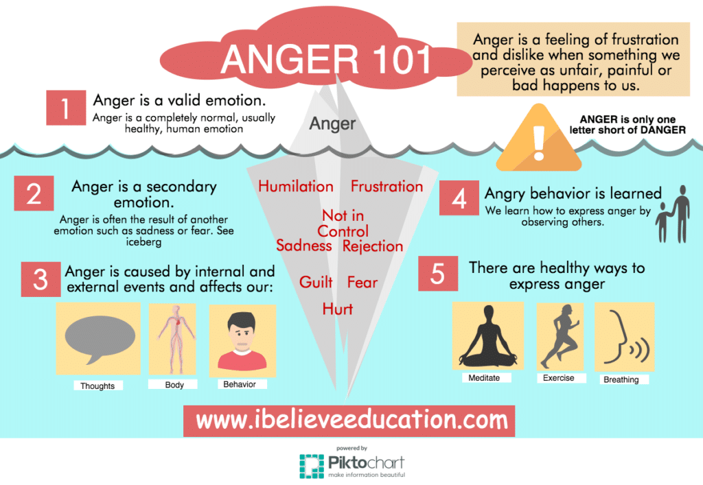 10 COVID-19 Emotions You're Not the Only One Having - Michael Swerdloff - Providence Holistic Counseling, Coaching and Reiki