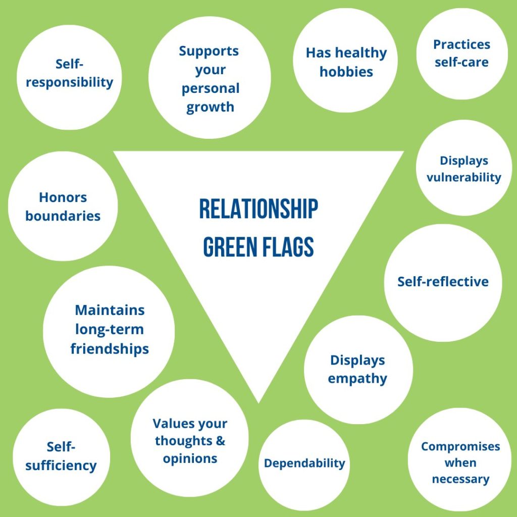 Green Flags For Your Relationship - Michael Swerdloff - Providence Holistic Counselor, Coach and Reiki