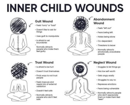 Empath or Trauma Response? - Michael Swerdloff - Providence Holistic Counselor, Coach and Reiki