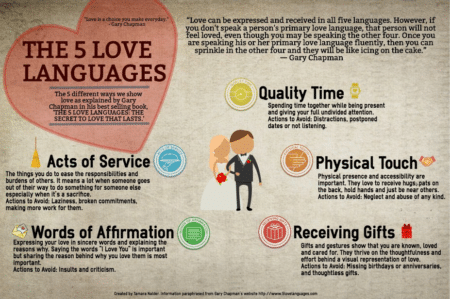 Fight Languages: How we Argue A Key to Healthy Relationships - Michael Swerdloff - Providence Holistic Counselor, Coach and Reiki - Five Love Languages